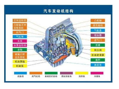 汽車配件結構圖